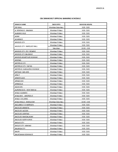 CBC BRANCHES' OFFICIAL BANKING SCHEDULE .